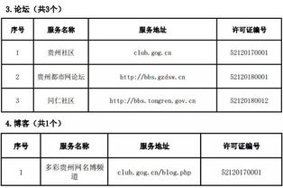 貴州省互聯(lián)網(wǎng)新聞信息服務(wù)單位許可信息軟件開(kāi)發(fā) 賦能合規(guī)管理與行業(yè)創(chuàng)新