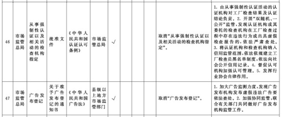 國(guó)務(wù)院深化“證照分離”改革賦能醫(yī)藥器械行業(yè)，軟件開(kāi)發(fā)助力審批流程優(yōu)化
